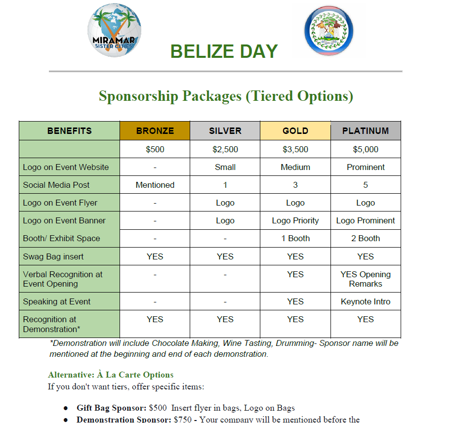 MIRAMAR Belize DAY